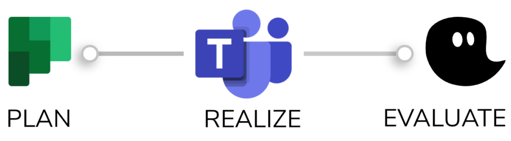 Planner Teams timeghost Plan relize evaluate