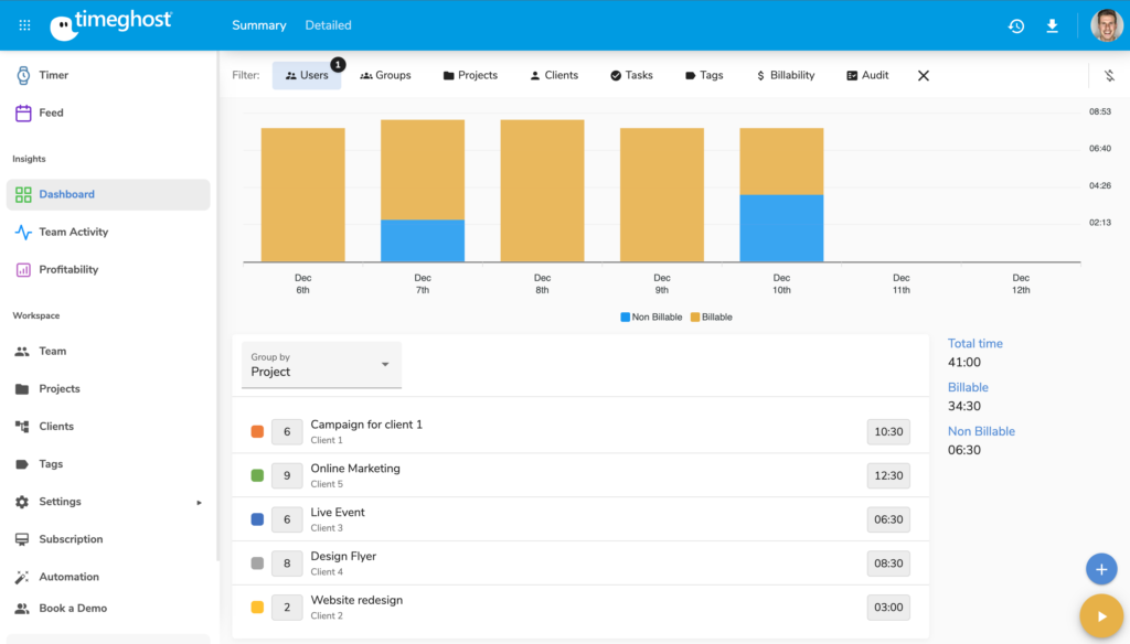timeghost Dashboard