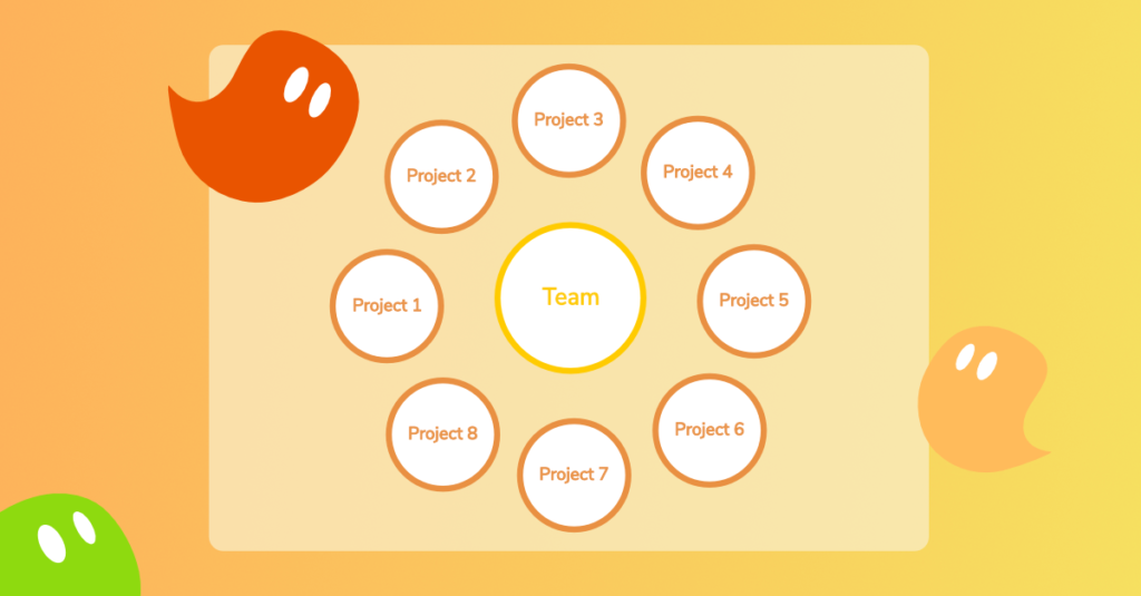 4 success factors in multi-project-management