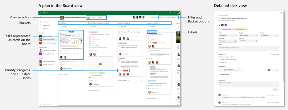 Microsoft Planner overview