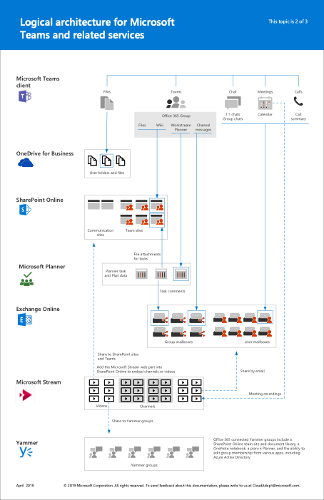 Microsoft Teams connection