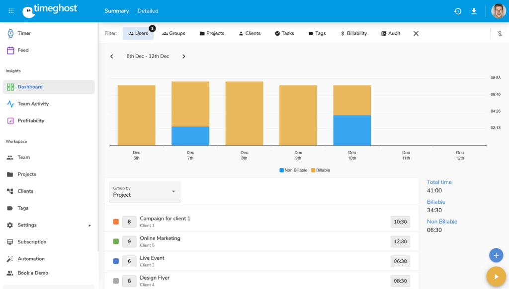 timeghost Dashboard 