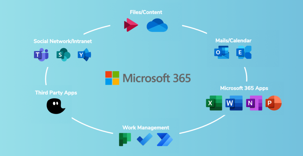 Microsoft365 hybrid work environment