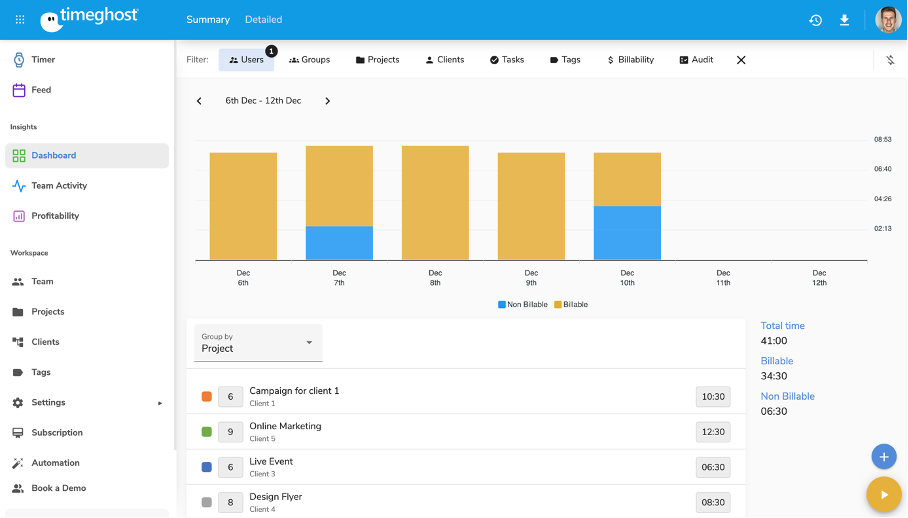 timeghost dashboard for remote project managers