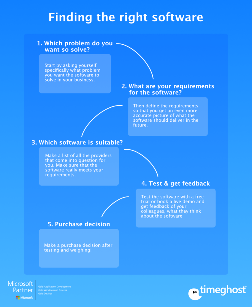 software purchase 5 Steps