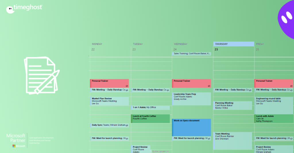 5 questions for weekly planning