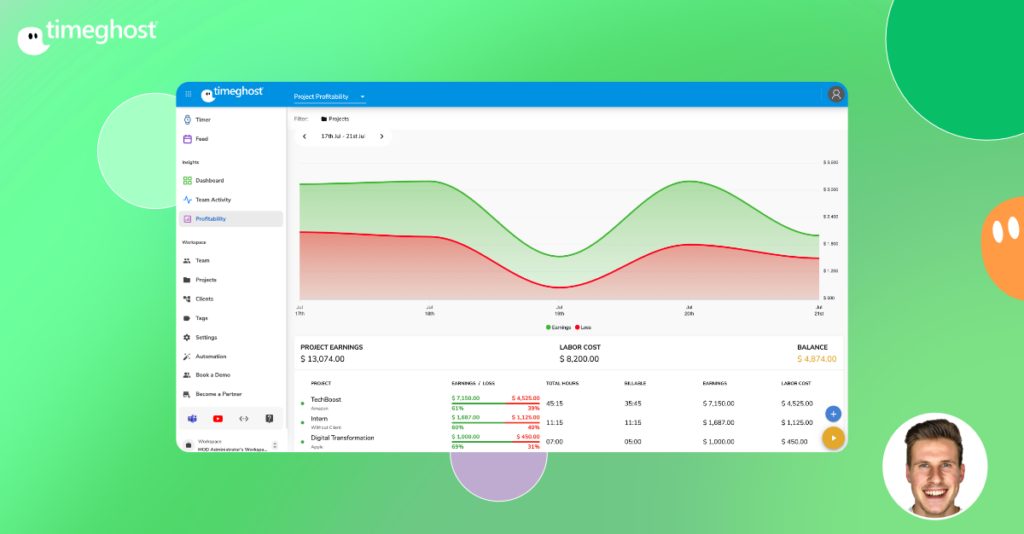 3 zentrale Projektmanagement-Kennzahlen in timeghost